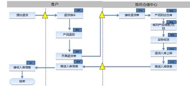 武漢市專業(yè)倉(cāng)配一體化服務(wù)，全面承接各類配送與倉(cāng)儲(chǔ)需求